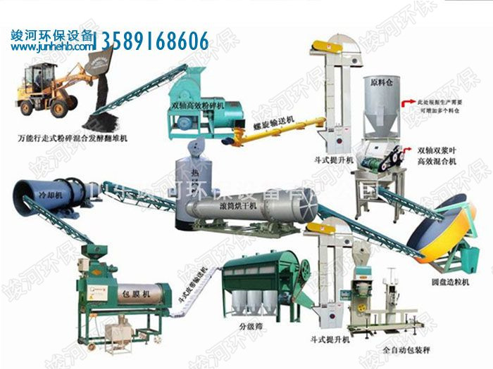 竣河有機肥翻拋機工藝技術